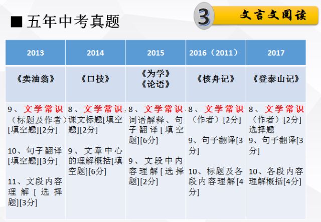 新澳精准资料大全免费|词语释义解释落实